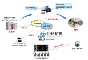 蘇州中小型磨具廠 生產(chǎn)管理軟件的定制開發(fā)與外包服務(wù)解決方案